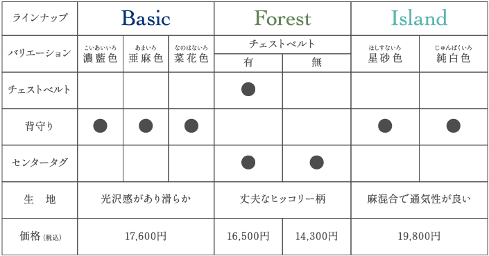 比較表